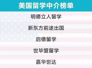2019自費(fèi)出國(guó)留學(xué)中介服務(wù)調(diào)查報(bào)告 誰(shuí)最靠譜？留學(xué)前必看指南